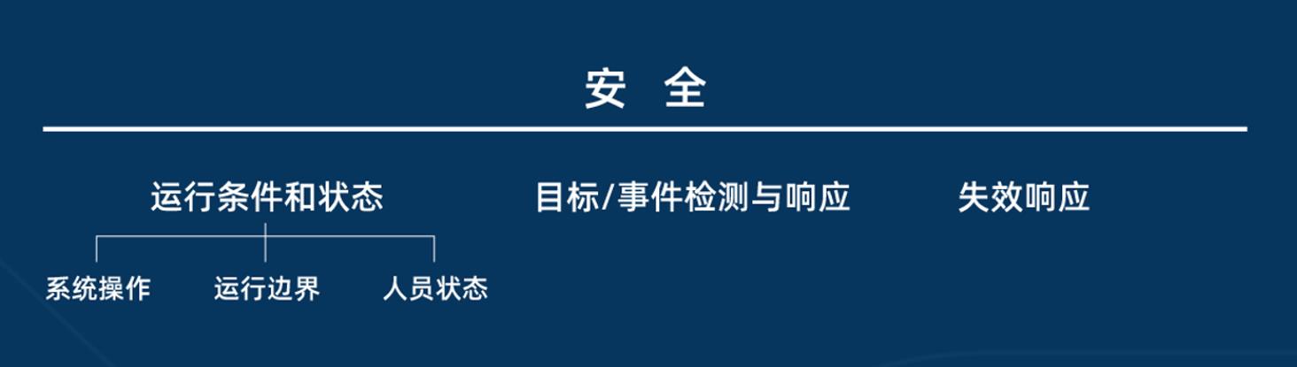 2022智能驾驶量产报告 | 上量才是王道，安全永不过时(图5)